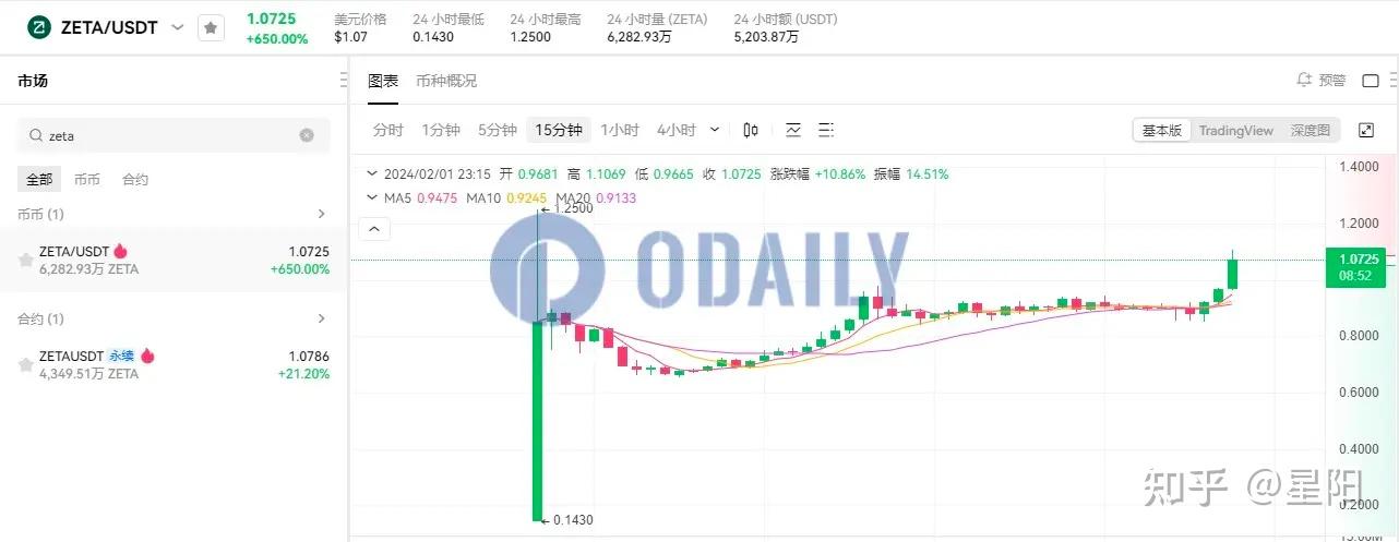 币安币行情(币安币行情走势图)