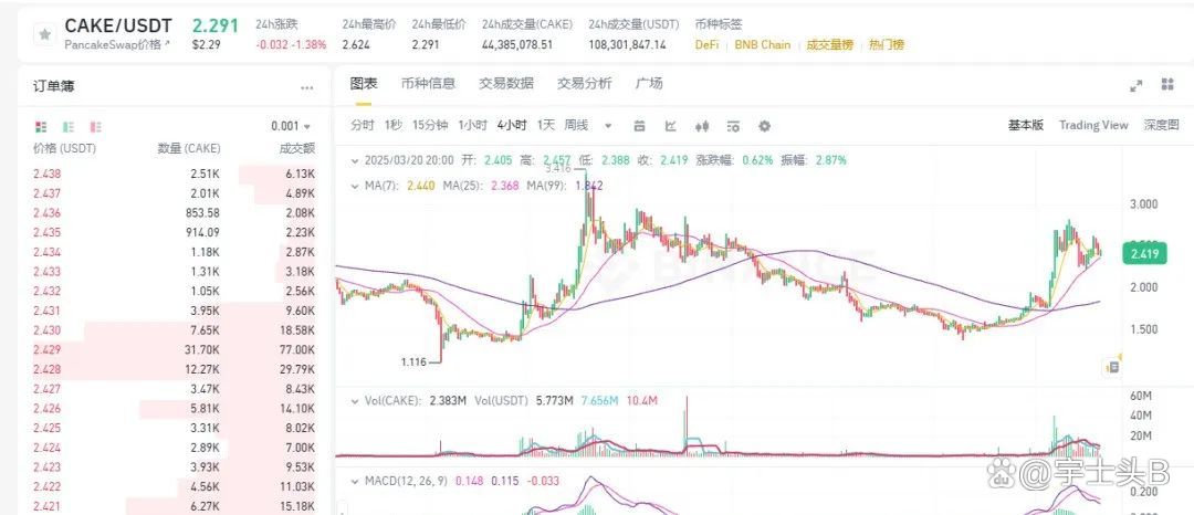 币安币行情(币安币行情走势图)