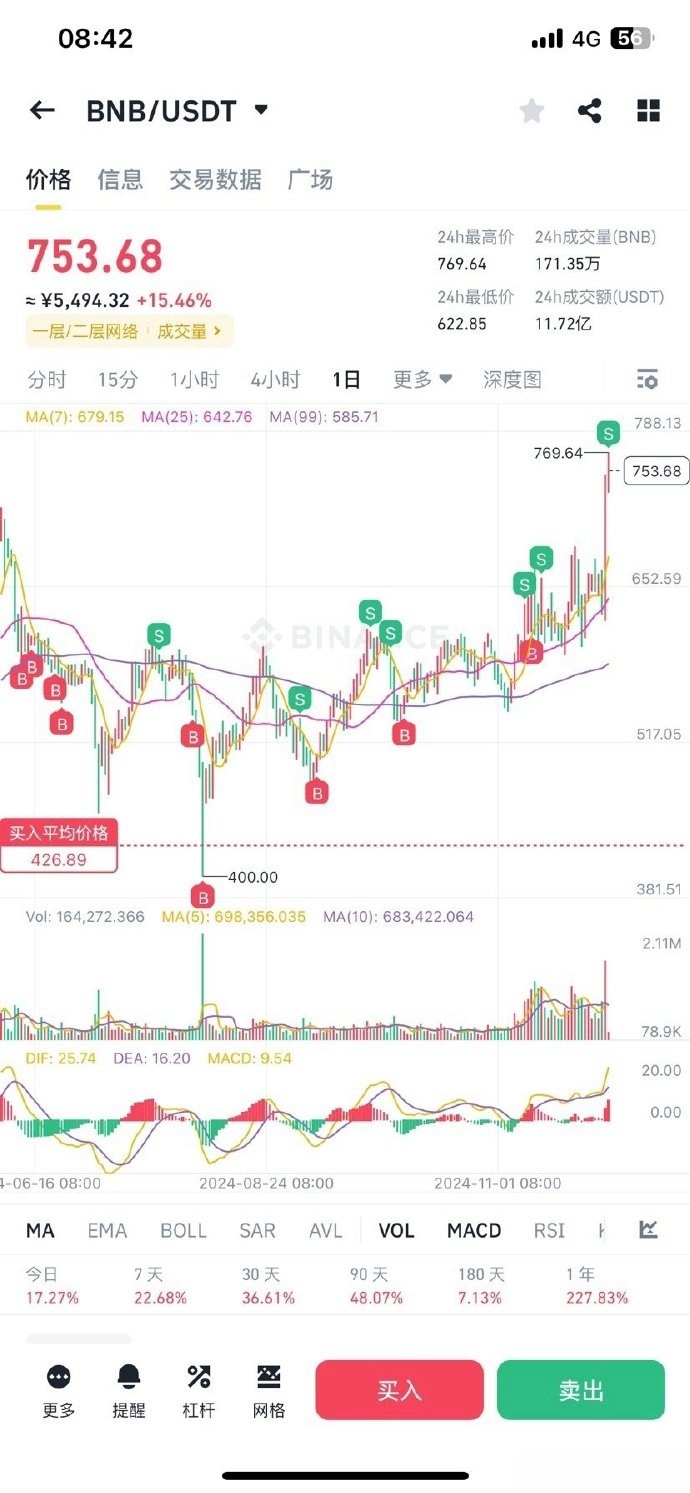 USDT行情(ethusdt行情)