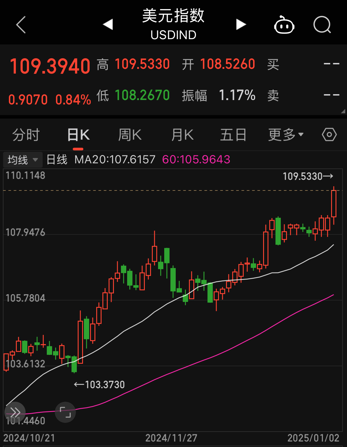 USDT行情(ethusdt行情)