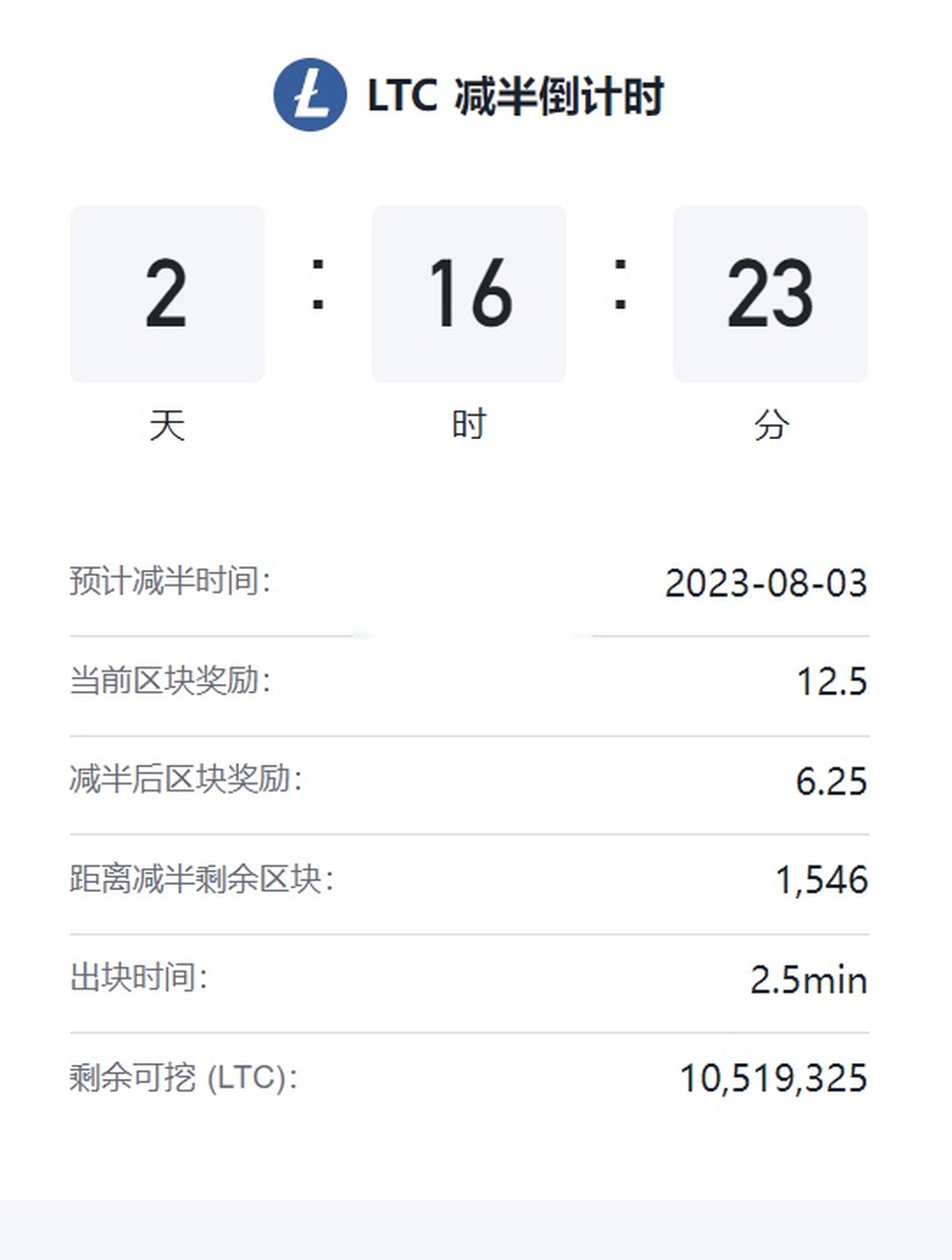 LTC-莱特币价格(莱特币今年价格走势图)