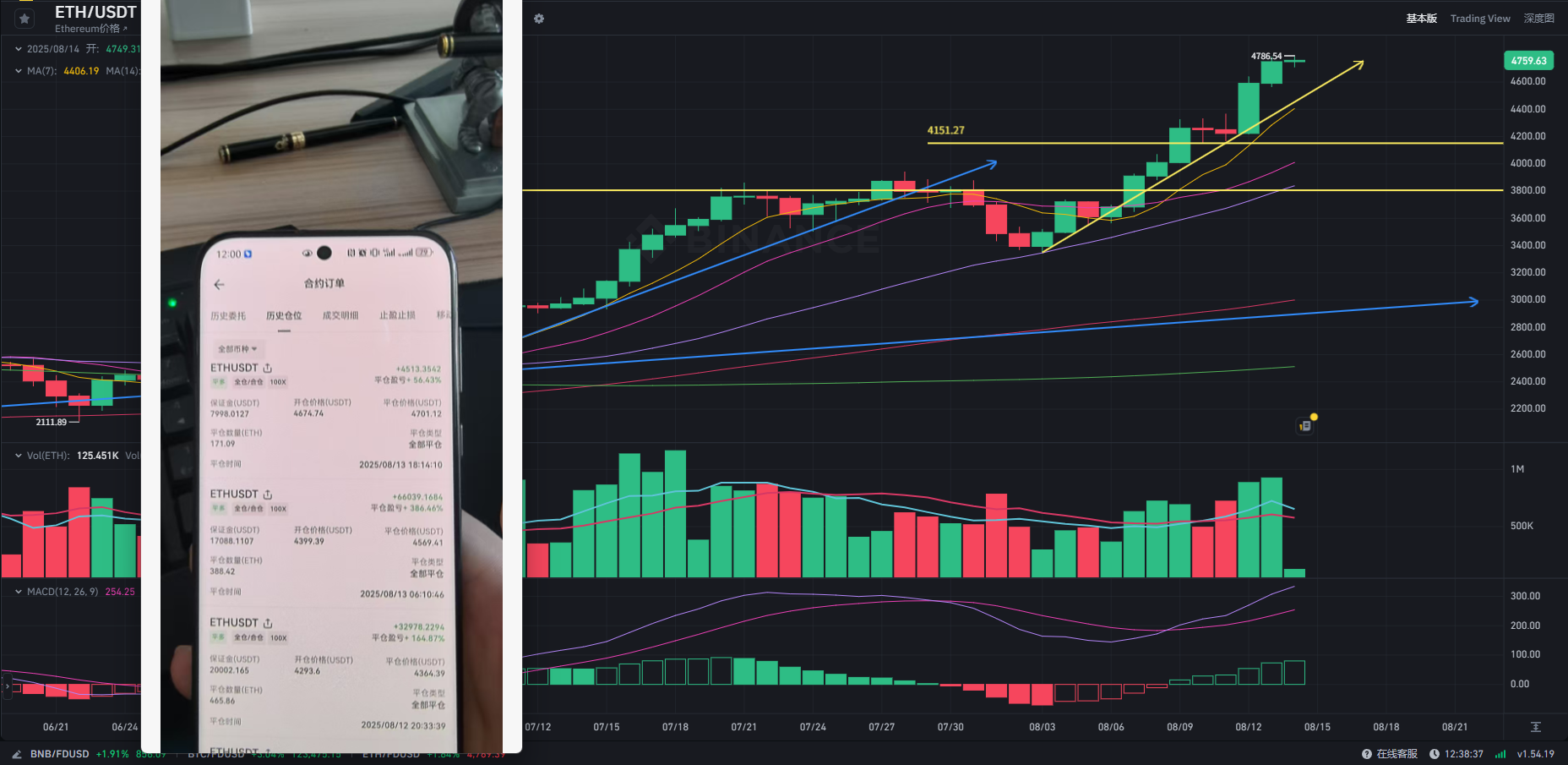 ETH-以太坊行情的简单介绍