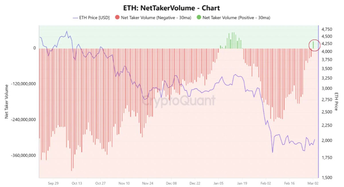 ETH行情(eth行情最新价格)