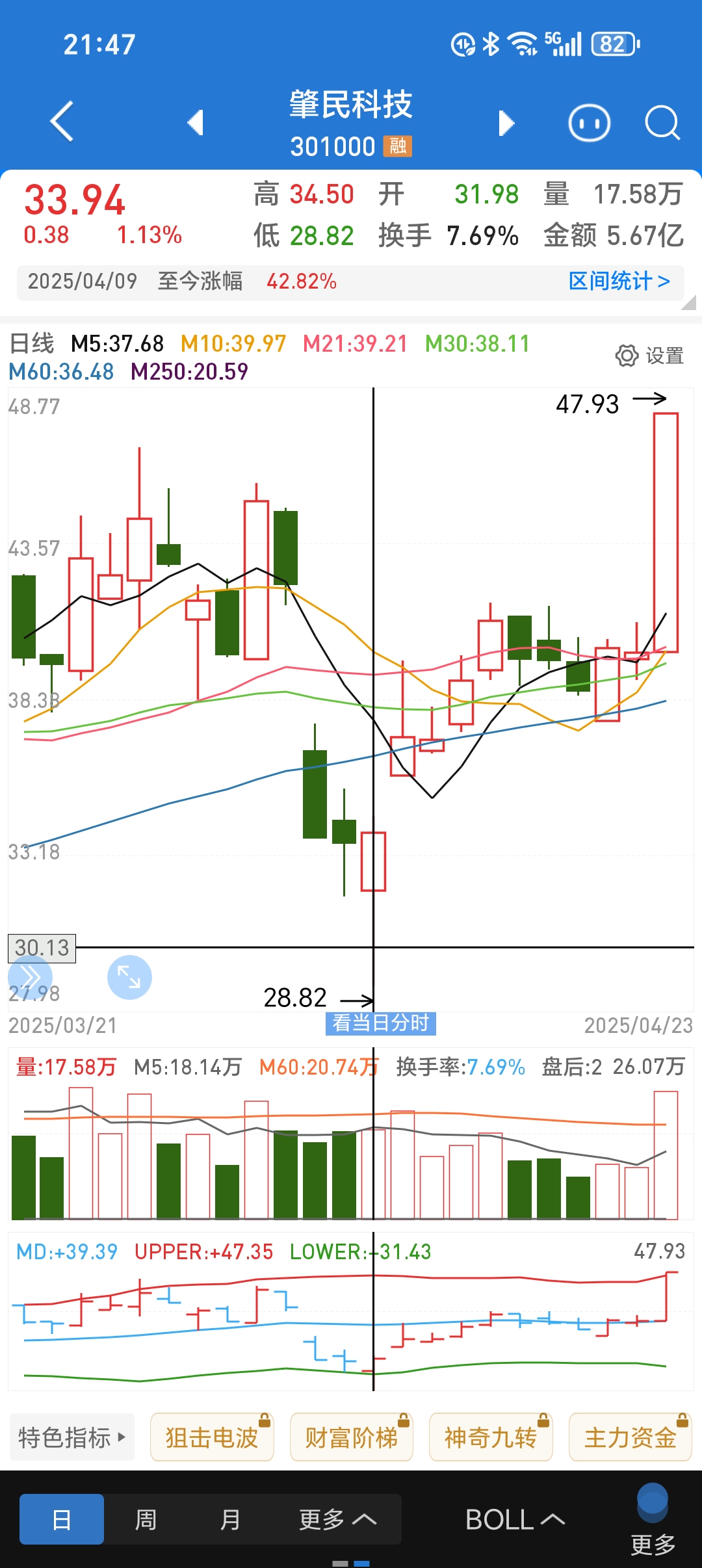BSV行情(bsv行情最新价格)