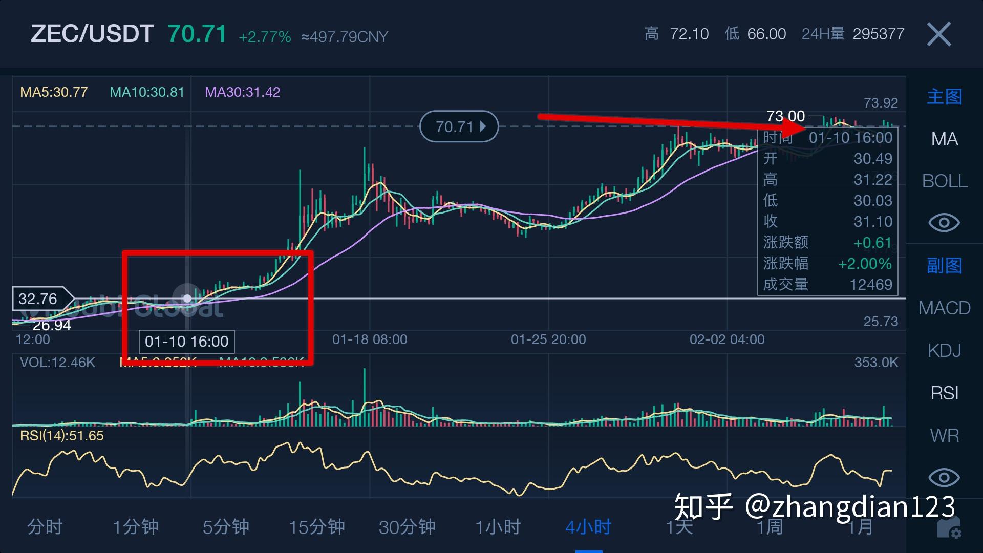 BSV行情(bsv行情最新价格)