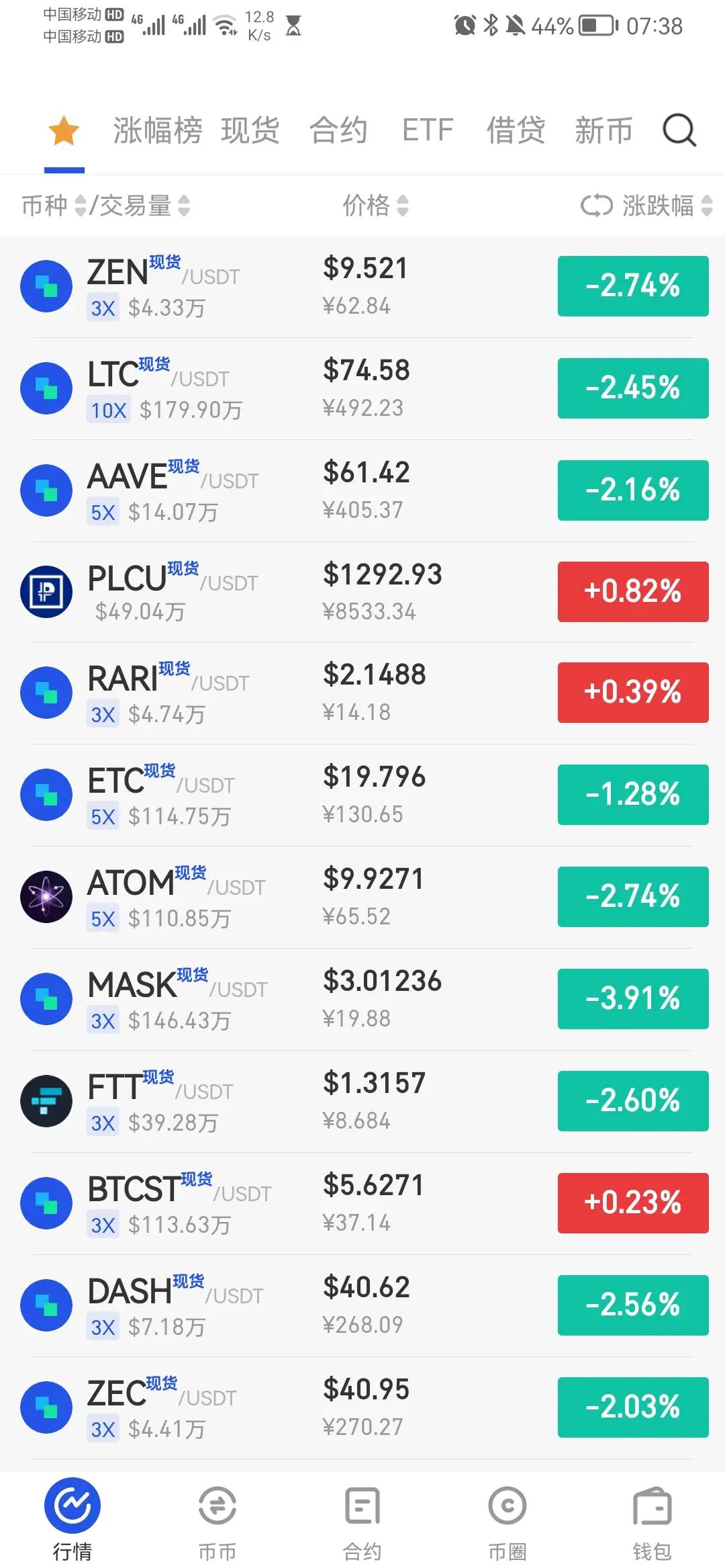 BTC行情(今日btc行情)