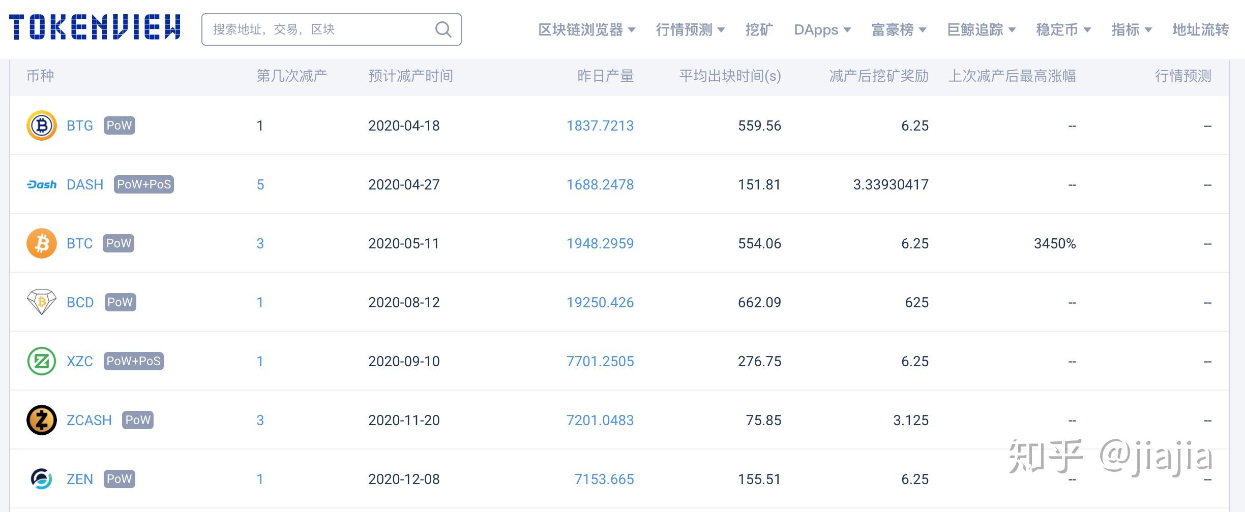 区块链挖矿行情(区块链挖矿行情怎么样)