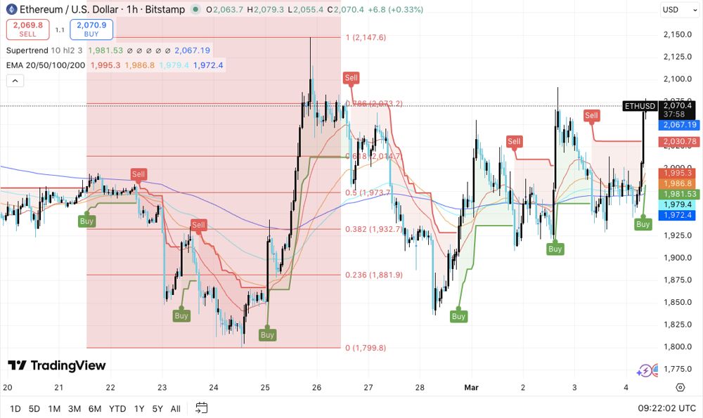 以太坊价格(以太坊价格走势分析)