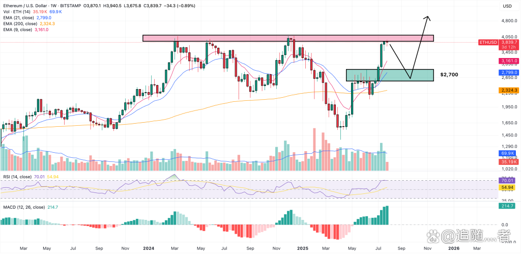 ETH价格(eth价格今日行情)