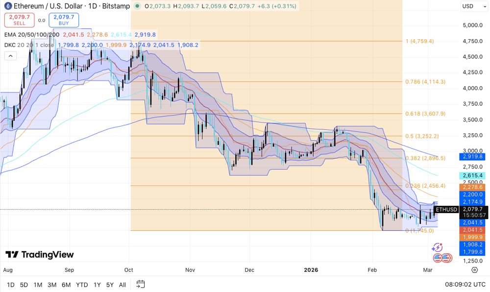 ETH价格(eth价格今日行情)
